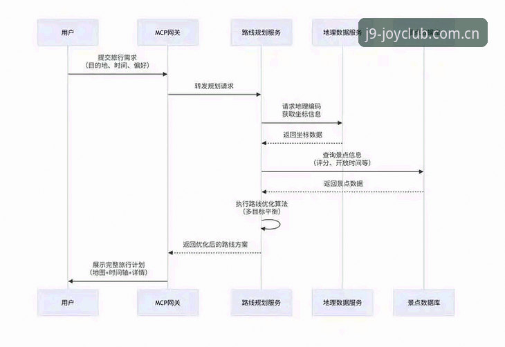 九游会J9官方网站 九游会平台极致体验操作教程:从官网登录到游戏下载的全流程指南